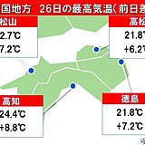 四国地方今週は秋晴れが多い　今冬の寒さは?