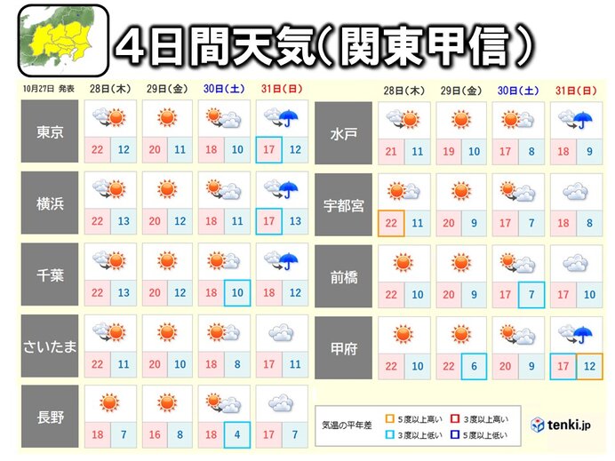 31日ハロウィンの天気は?　4日間天気