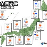 28日(木)の天気　九州から東海は秋晴れ　関東は次第に回復　東北と北海道は不安定