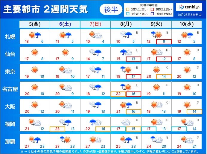 11月5日(金)から10日(水)