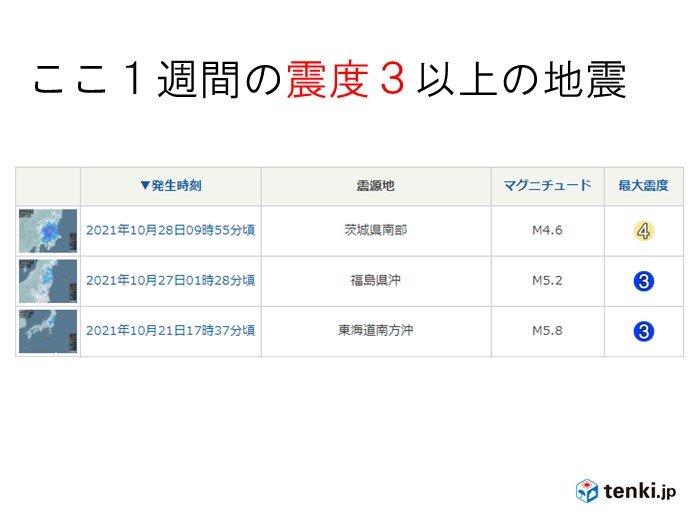 きょう28日　茨城県で震度4の地震