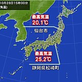 広く晴天　静岡県内で夏日　仙台13日ぶりに最高気温20℃超　空気カラッと乾燥注意