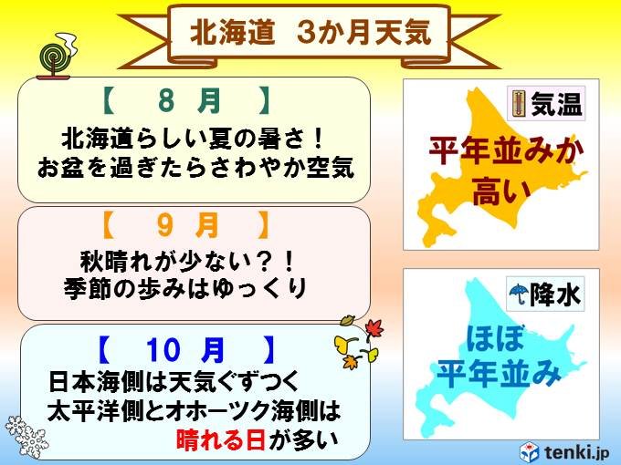 北海道の3か月　季節の歩みゆっくり