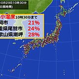 29日金曜　午前中から空気が乾燥　湿度20パーセント台の所も　火の取り扱いに注意