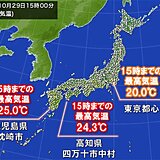 29日金曜　関東から西はカラッとした陽気　九州は「夏日」の所も