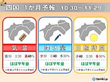 比較的季節の歩みは順調か　四国地方最新の1か月予報