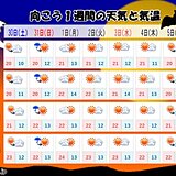 四国の週間天気　ハロウィンは傘の準備を　11月1週目は小春日和に恵まれそう