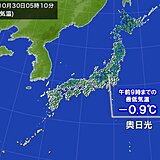 冷えた朝　栃木県奥日光で今月6日目の冬日　10月としてはここ30年で最多