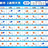 2週間天気　11月7日(日)立冬の頃　寒気流入か　冬本番の寒さになる所も