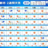 「2週間天気」文化の日はお出かけ日和の所が多く　次の日曜日は広く雨　強雨に注意