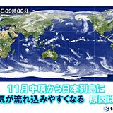 この冬　ラニーニャ現象の発生だけでない　11月中頃から寒気が流れ込みやすくなる