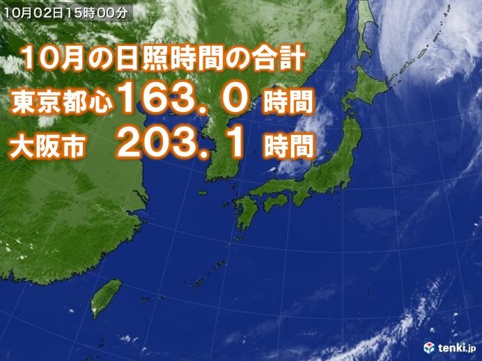 10月の日照時間の合計　東京都心や大阪市で平年10月の120%以上