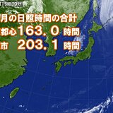 10月の日照時間の合計　東京都心や大阪市で平年10月の120%以上