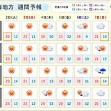 東海地方　6日(土)まで大きな天気の崩れはなし　文化の日(3日)は晴れる所が多い