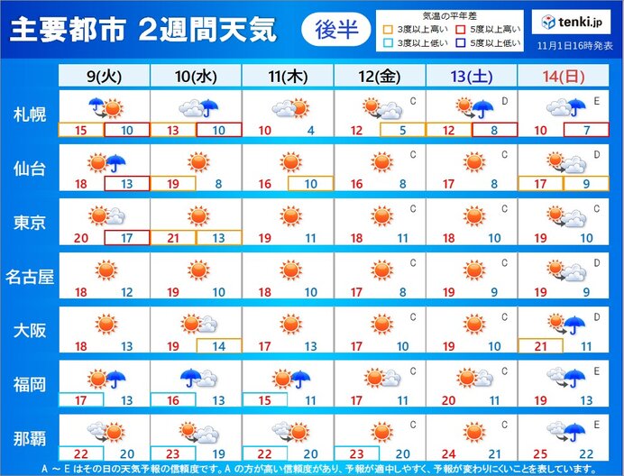 立冬を過ぎると西日本を中心に寒気流入　寒さ1週間くらい続く可能性も