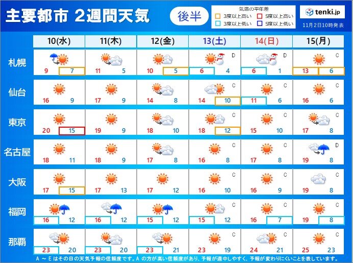 10日(水)から15日(月)