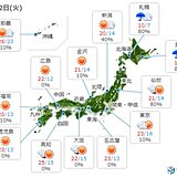 2日　関東は天気回復へ　東北や北海道は雨や雷雨　突風にも注意