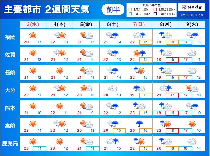 九州地方の2週間天気 日本気象協会 Tenki Jp