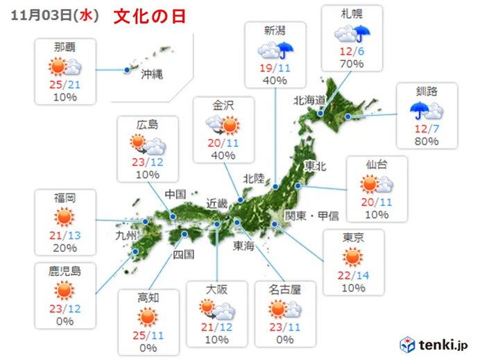 あす3日文化の日　晴れる所が多い　紅葉はどこで見ごろ?