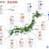 あす3日文化の日　晴れる所が多い　紅葉はどこで見ごろ?