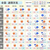 週間天気　金曜まで太平洋側で秋晴れ　日曜～月曜は広く雨　強雨や荒天　寒気流入