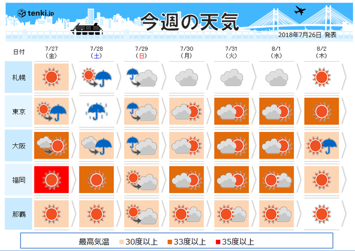 週間　台風　週末に四国から東北直撃か