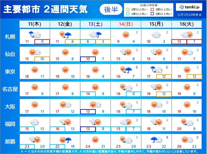 11日(木)から16日(火)