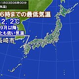 東北～九州　午前6時の気温この時期らしく　九州では9月以降もっとも低い最低気温も