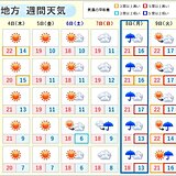 関東週間　晴れる日多い　紅葉が見頃の所は?　7日(日)から8日(月)は天気下り坂