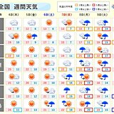 秋晴れ続かず　8日(月)頃は全国的に荒れた天気の恐れ　その後は季節前進