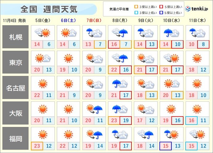 チャンスは5日だけじゃない