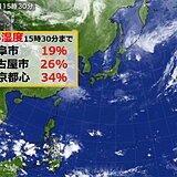 空気カラカラ　最小湿度　岐阜で19パーセント　東京は30パーセント台