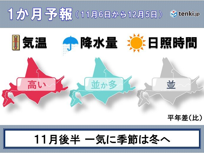 北海道の一か月予報 11月後半 一気に季節は冬へ 気象予報士 持田 浩 21年11月04日 日本気象協会 Tenki Jp