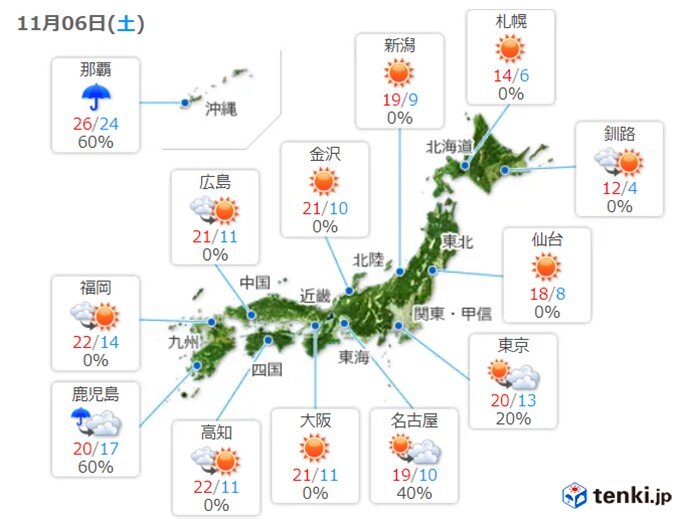 6日(土)　日中の最高気温　朝と日中の気温差大