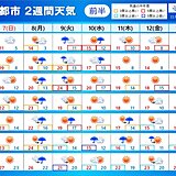 2週間天気　8日(月)～10日(水)は大荒れ　雨のあと九州など一気に冬の寒さ