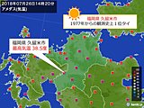 福岡・久留米　観測史上1位タイ38.5度