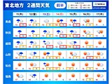 東北2週間天気　来週は東北北部で初雪の可能性
