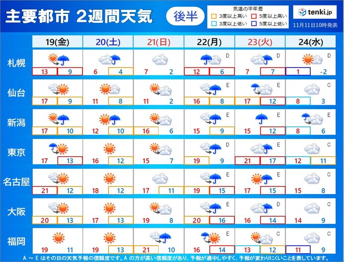 2週目(19日～24日)