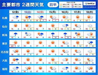 2週間天気　日本海側は曇りや雨の日多い　北は雪も　晴れる太平洋側も朝は冷え込む
