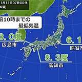 けさは空気ヒンヤリ　日中も九州や北陸では師走並みの寒さも