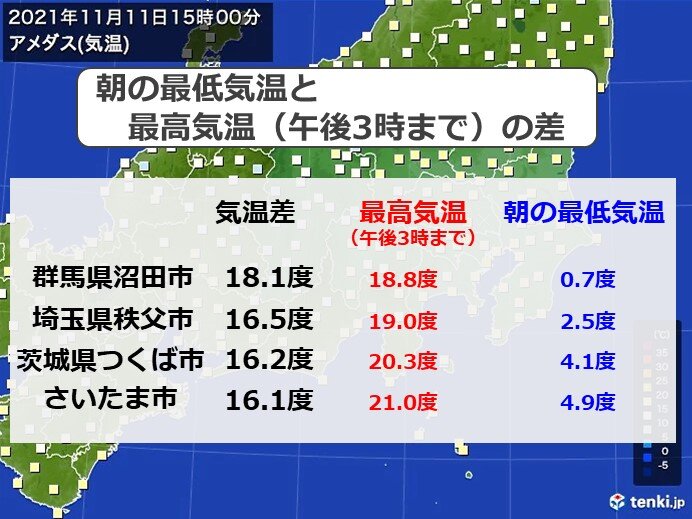 九州 北陸は12月並みの寒さ 関東では一日の気温差大 11日の最高気温 気象予報士 日直主任 21年11月11日 日本気象協会 Tenki Jp