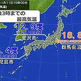 九州・北陸は12月並みの寒さ　関東では一日の気温差大　11日の最高気温