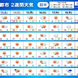 2週間予報　紅葉狩り日和も　後半は季節が急加速　北海道は雪　西日本は冬本番の寒さ