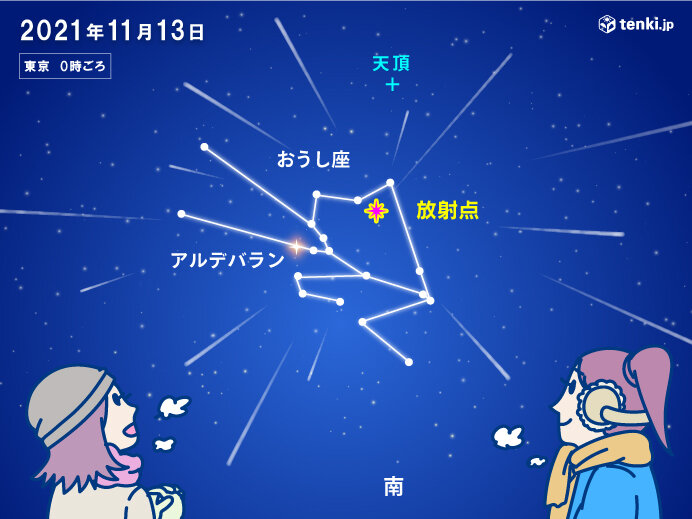 こんやは おうし座北流星群 が極大 気になる天気は 気象予報士 久保 智子 21年11月12日 日本気象協会 Tenki Jp