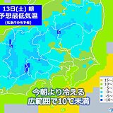 関東　あす13日(土)も大体晴れ　朝は今朝より寒くなる　広い範囲で10℃未満に