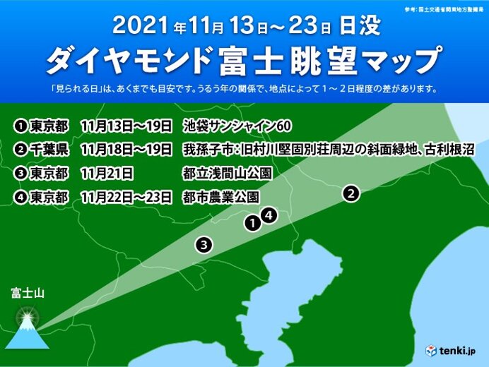 「ダイヤモンド富士」が見られる場所は?