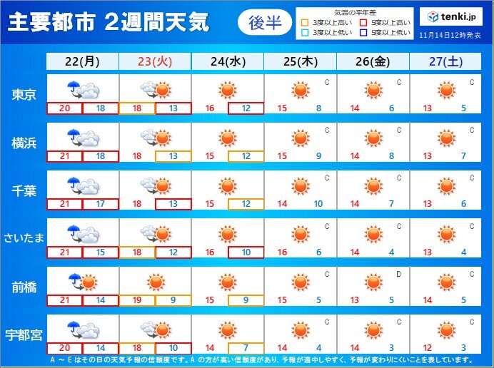 22日(月)以降