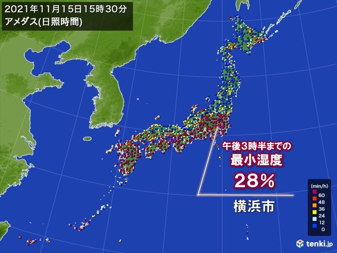 空気が乾燥 横浜市など最小湿度パーセント台 気象予報士 日直主任 21年11月15日 日本気象協会 Tenki Jp