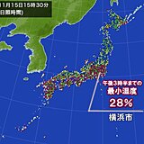 空気が乾燥　横浜市など最小湿度20パーセント台