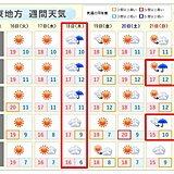 関東　週間天気　天気は周期的に変わる　晴れる日は朝と昼間の寒暖の差に注意